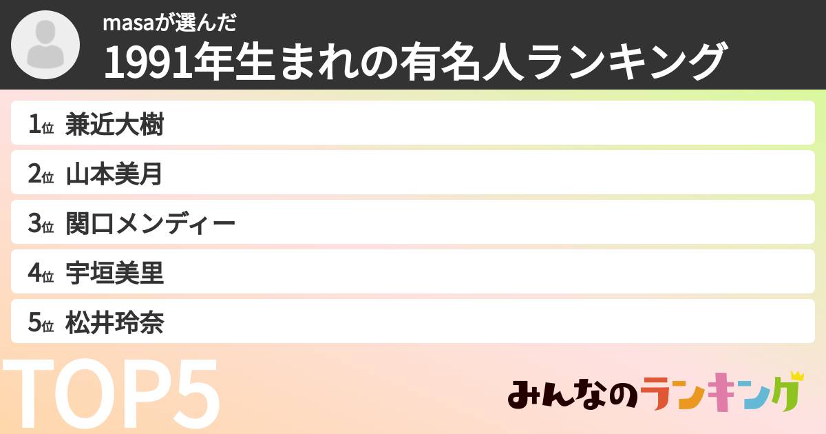 masaさんの「1991年生まれの有名人ランキング」