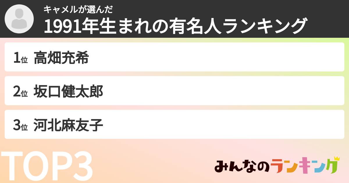 キャメルさんの「1991年生まれの有名人ランキング」