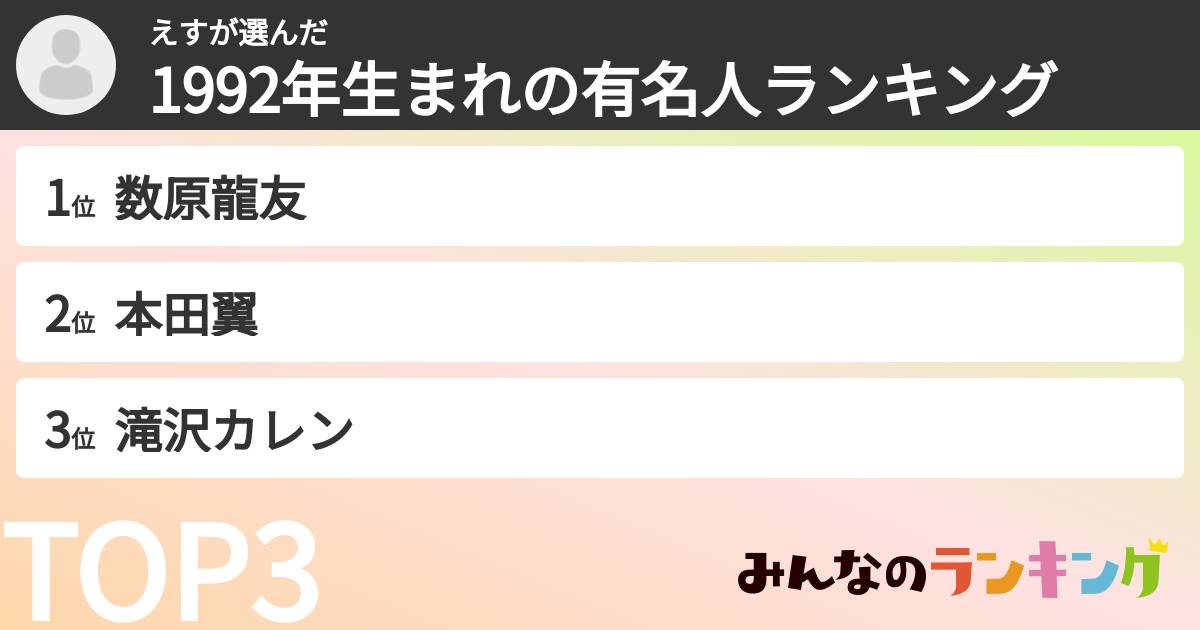 えすさんの「1992年生まれの有名人ランキング」