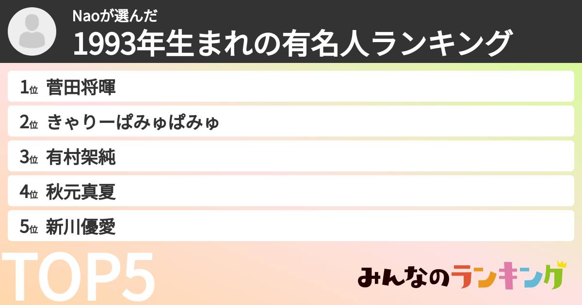 Naoさんの「1993年生まれの有名人ランキング」