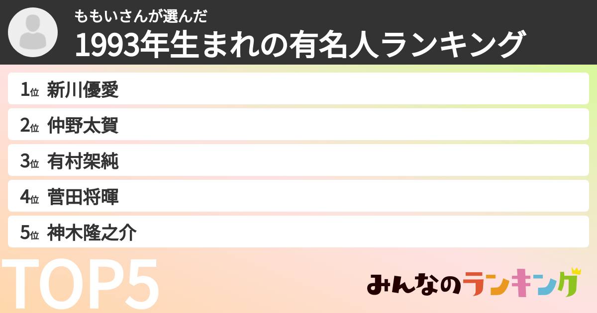 ももいさんさんの「1993年生まれの有名人ランキング」