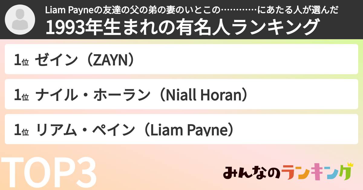 Liam Payneの友達の父の弟の妻のいとこの…………にあたる人さんの「1993年生まれの有名人ランキング」