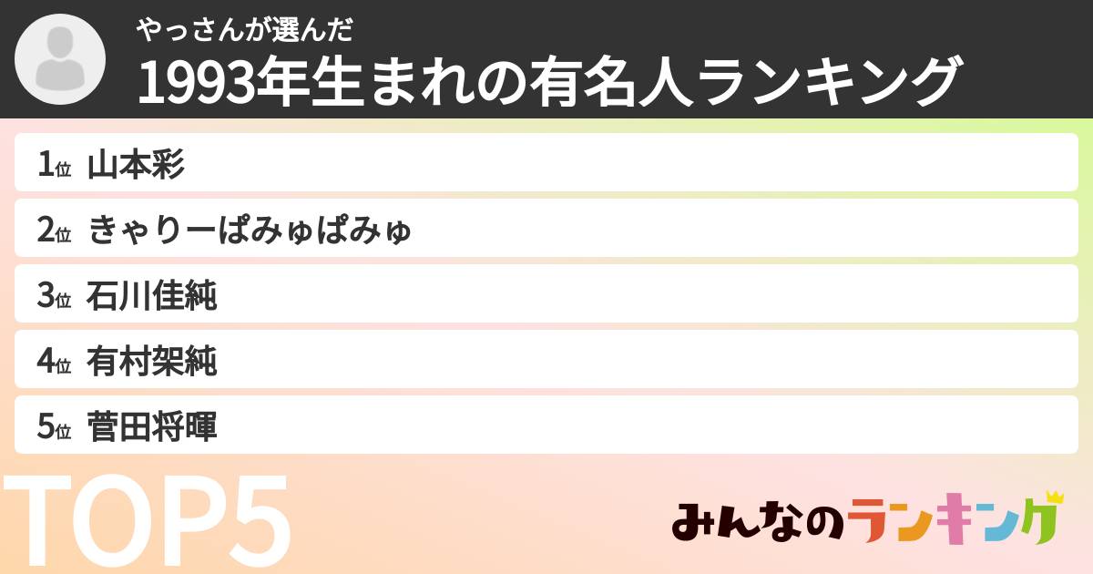 やっさんさんの「1993年生まれの有名人ランキング」