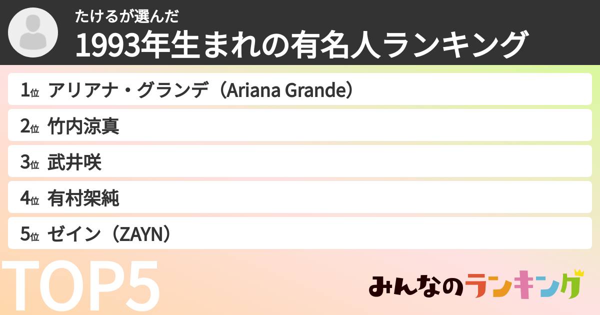 たけるさんの「1993年生まれの有名人ランキング」