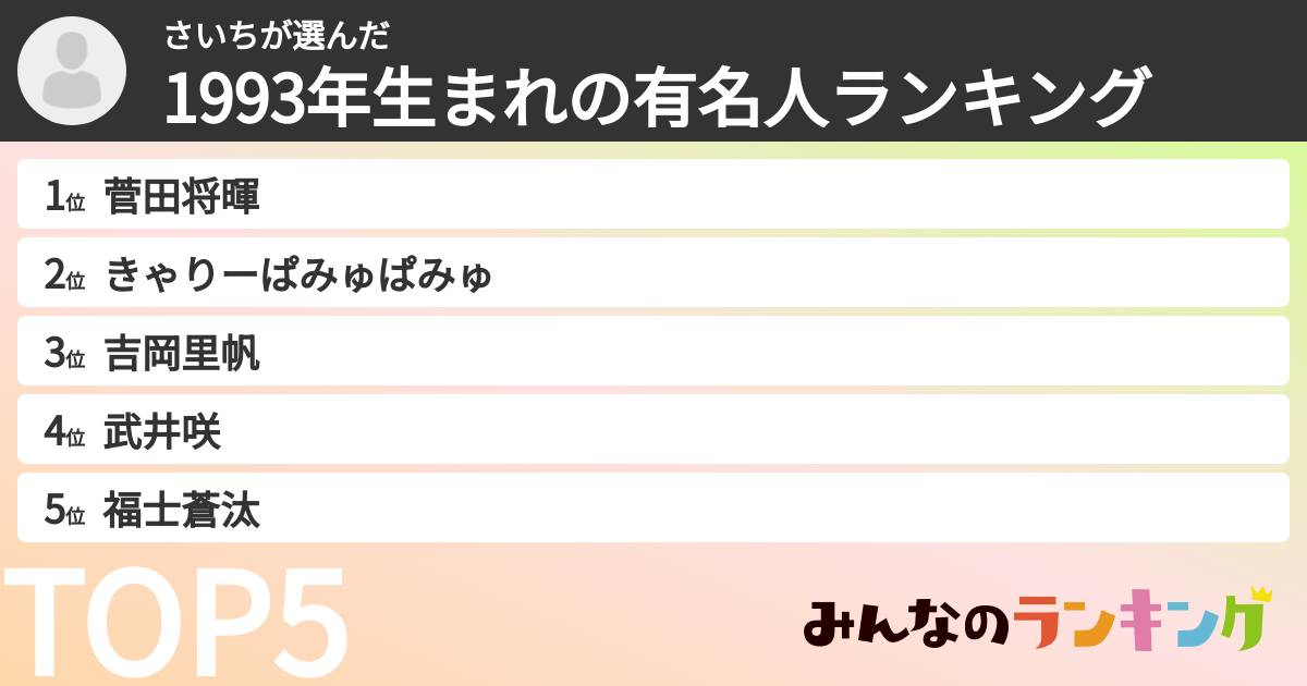 さいちさんの「1993年生まれの有名人ランキング」