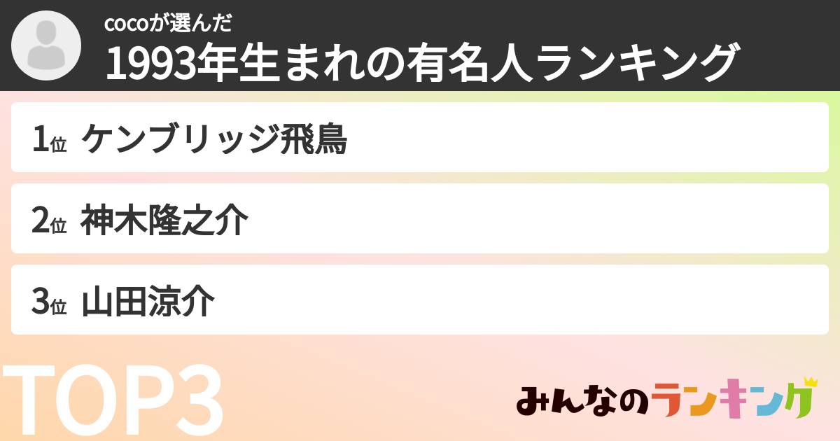 cocoさんの「1993年生まれの有名人ランキング」