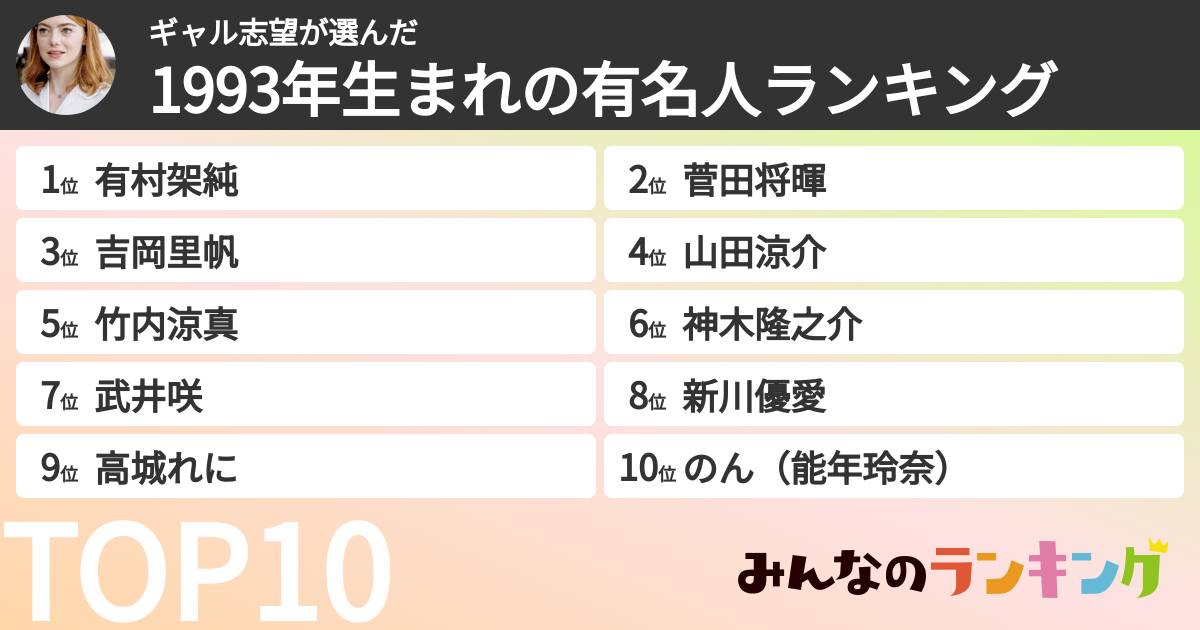 ギャル志望さんの「1993年生まれの有名人ランキング」