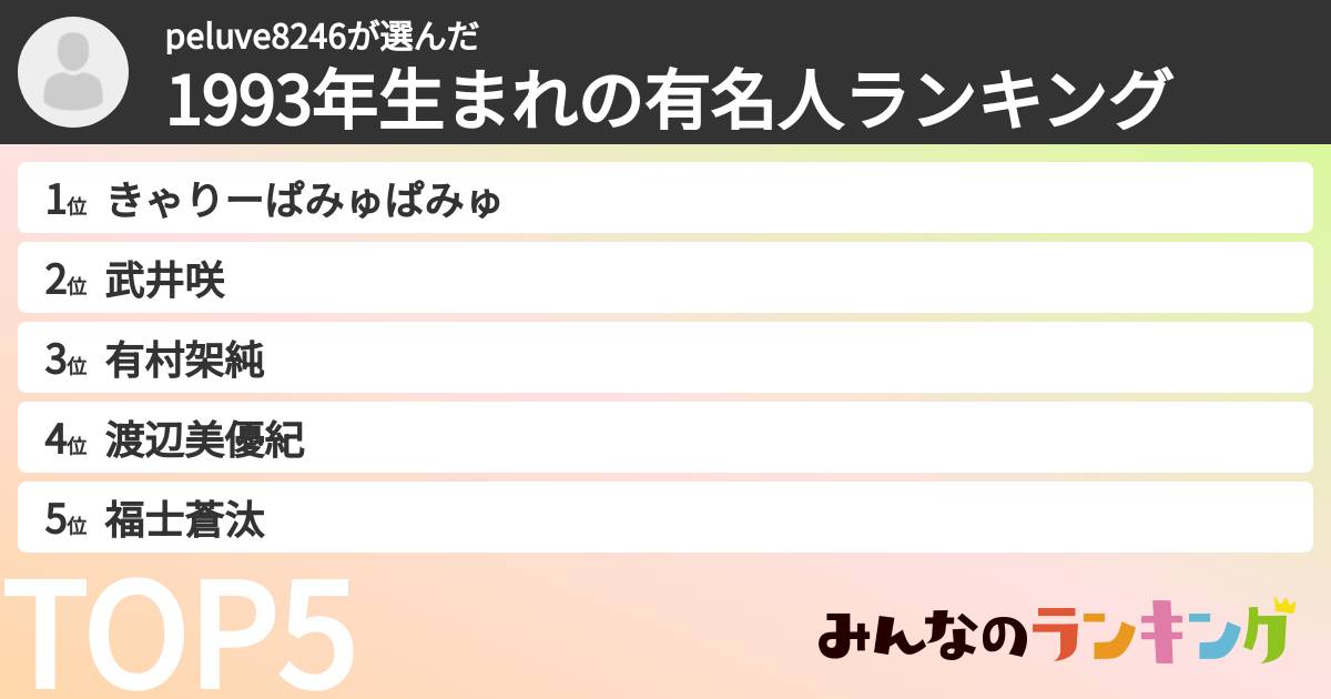 peluve8246さんの「1993年生まれの有名人ランキング」