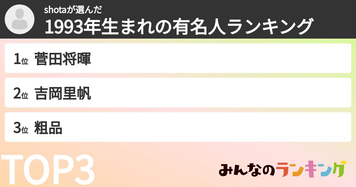 shotaさんの「1993年生まれの有名人ランキング」