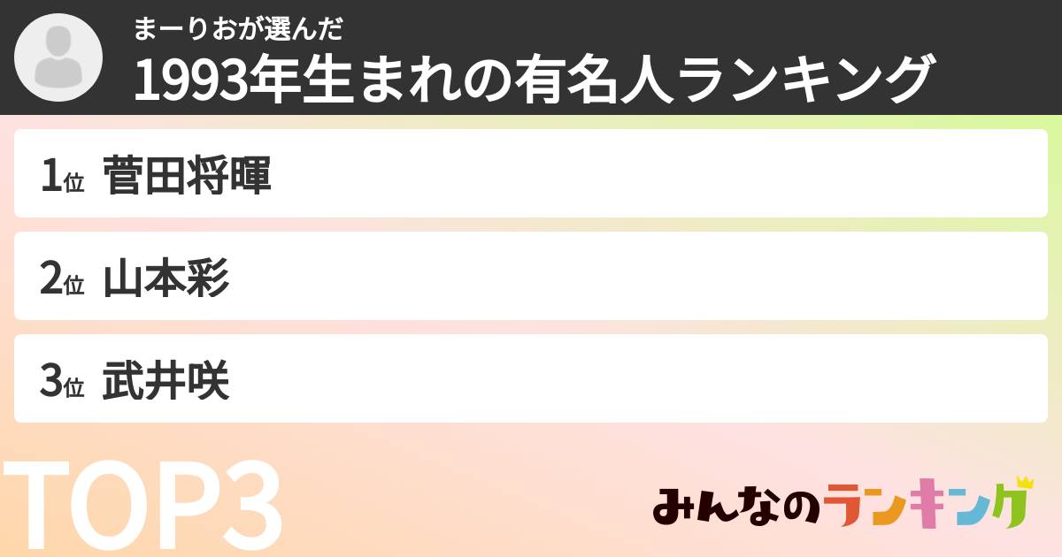 まーりおさんの「1993年生まれの有名人ランキング」