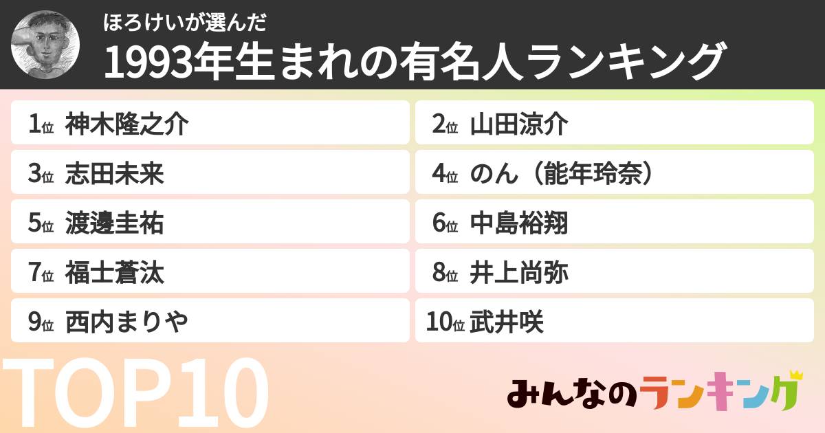 ほろけいさんの「1993年生まれの有名人ランキング」