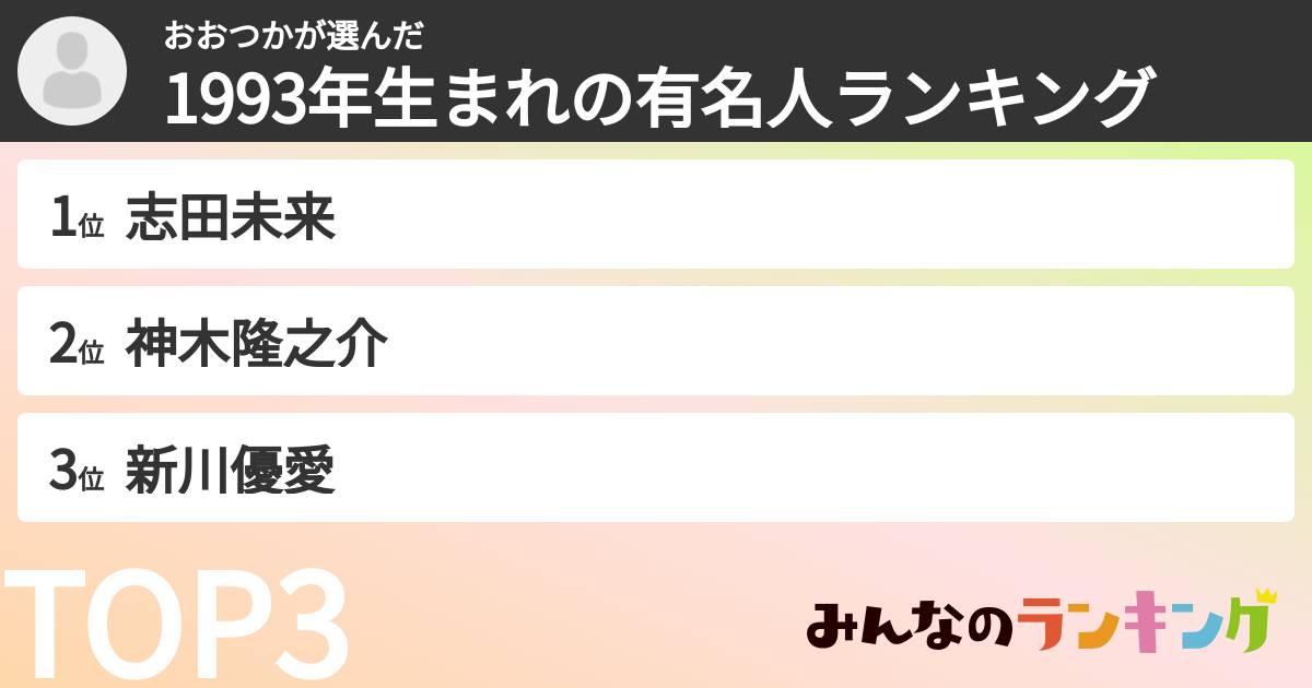 おおつかさんの「1993年生まれの有名人ランキング」