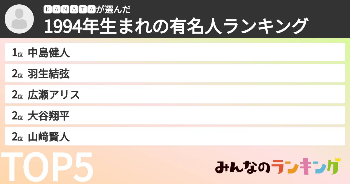 🅺🅰🅽🅰🆃🅰さんの「1994年生まれの有名人ランキング」
