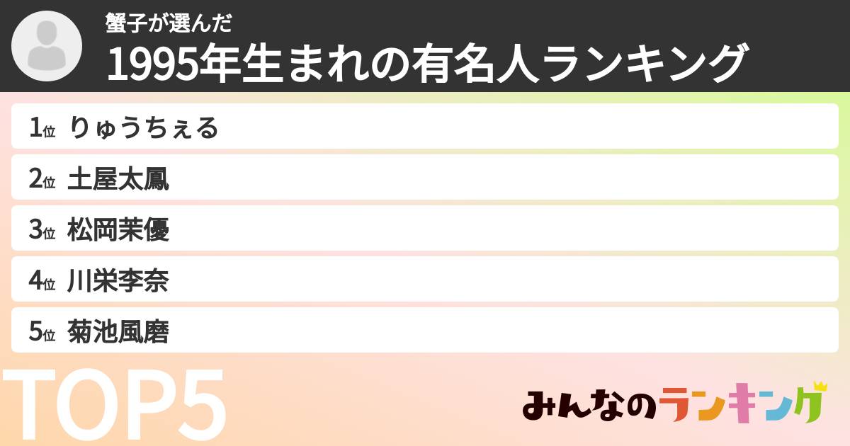 蟹子さんの「1995年生まれの有名人ランキング」