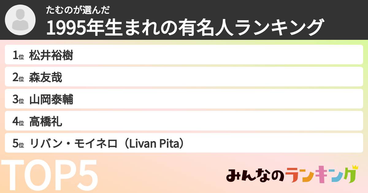 たむのさんの「1995年生まれの有名人ランキング」