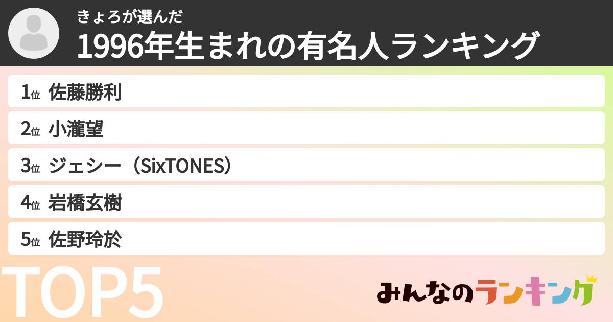 きょろさんの「1996年生まれの有名人ランキング」