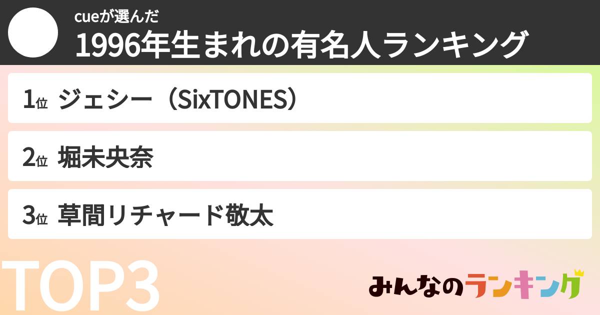 cueさんの「1996年生まれの有名人ランキング」