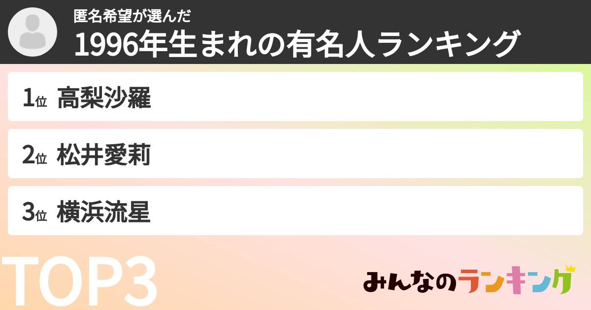匿名希望さんの「1996年生まれの有名人ランキング」