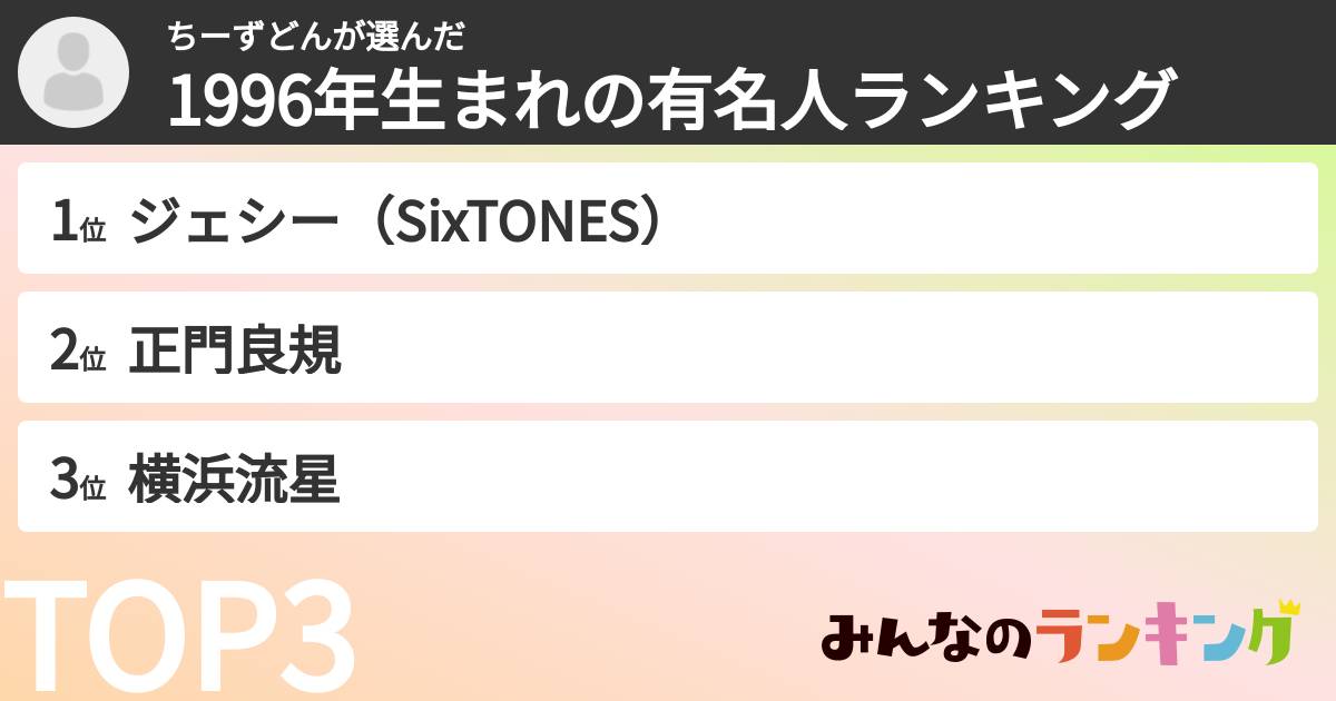 ちーずどんさんの「1996年生まれの有名人ランキング」