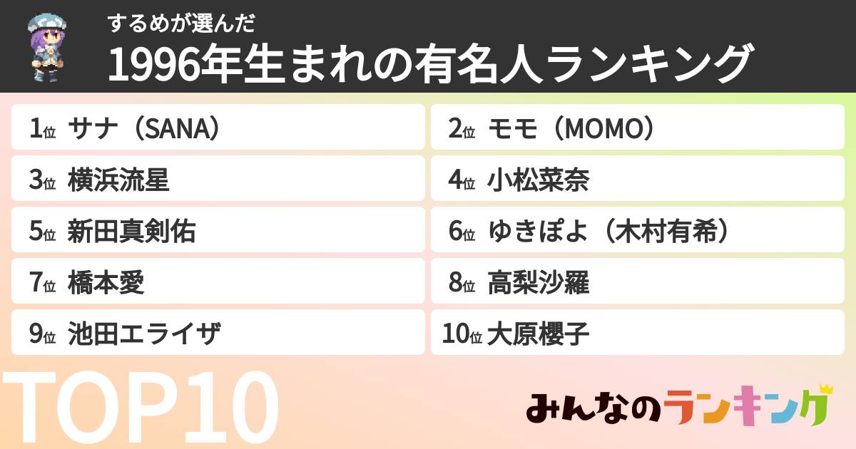 するめさんの「1996年生まれの有名人ランキング」