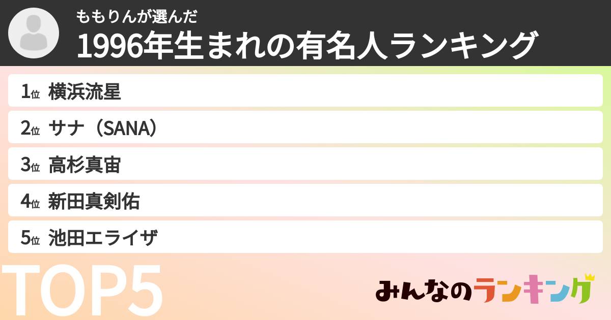 ももりんさんの「1996年生まれの有名人ランキング」
