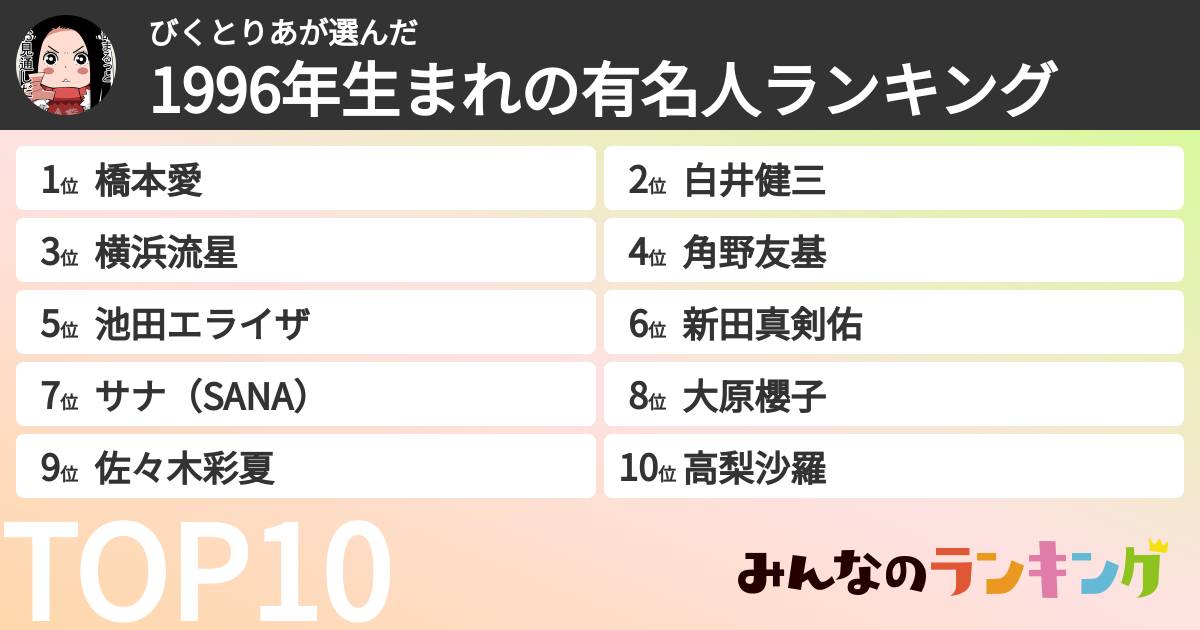 びくとりあさんの「1996年生まれの有名人ランキング」