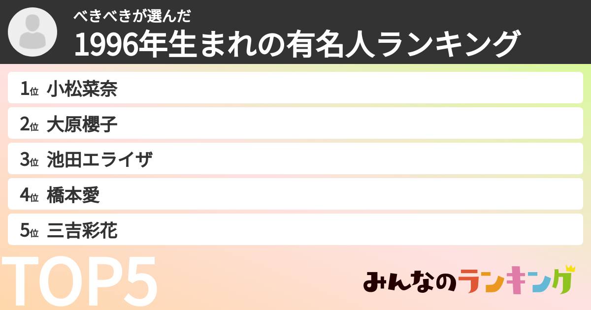 べきべきさんの「1996年生まれの有名人ランキング」