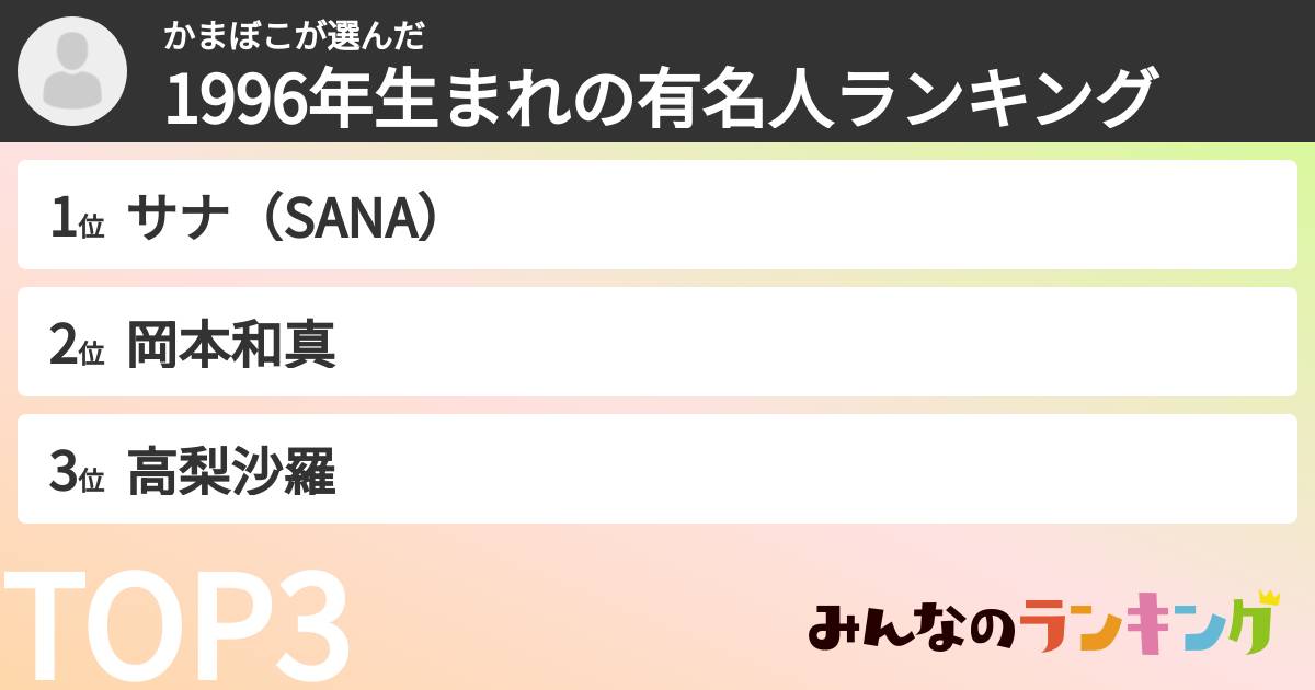 かまぼこさんの「1996年生まれの有名人ランキング」