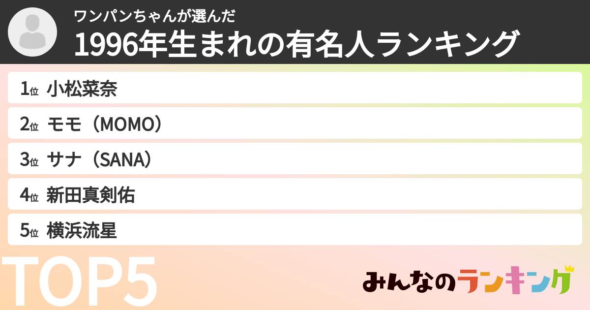 ワンパンちゃんさんの「1996年生まれの有名人ランキング」