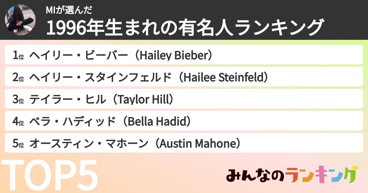 MIさんの「1996年生まれの有名人ランキング」