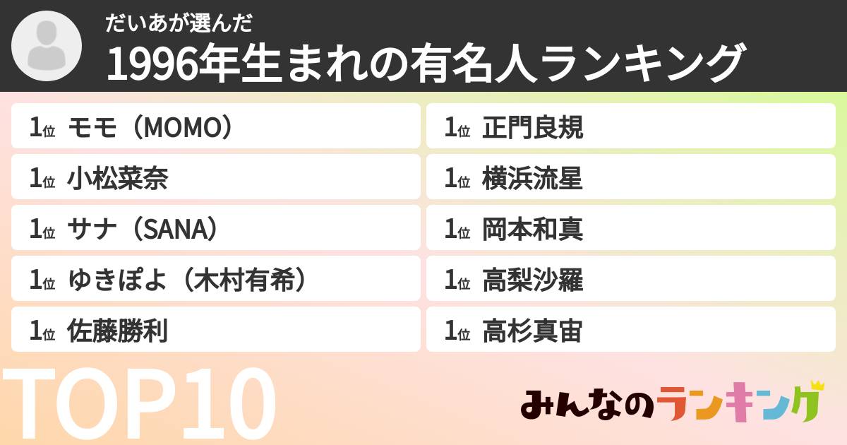 だいあさんの「1996年生まれの有名人ランキング」
