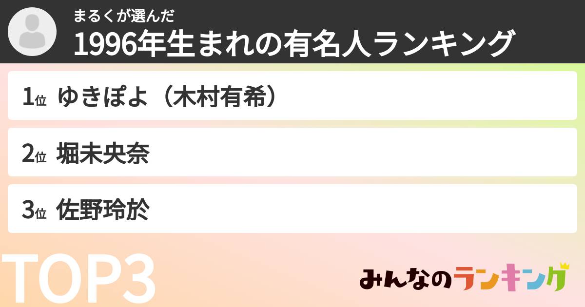 まるくさんの「1996年生まれの有名人ランキング」