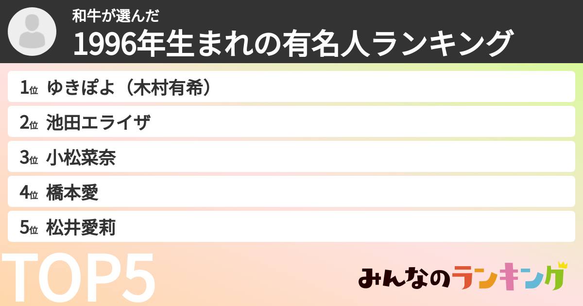 和牛さんの「1996年生まれの有名人ランキング」