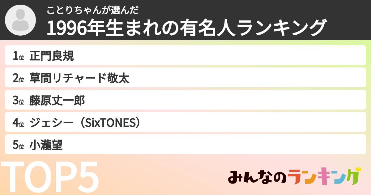 ことりちゃんさんの「1996年生まれの有名人ランキング」