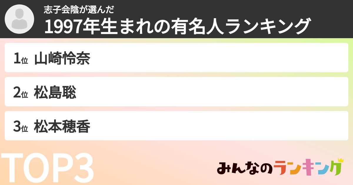 志子会陰さんの「1997年生まれの有名人ランキング」