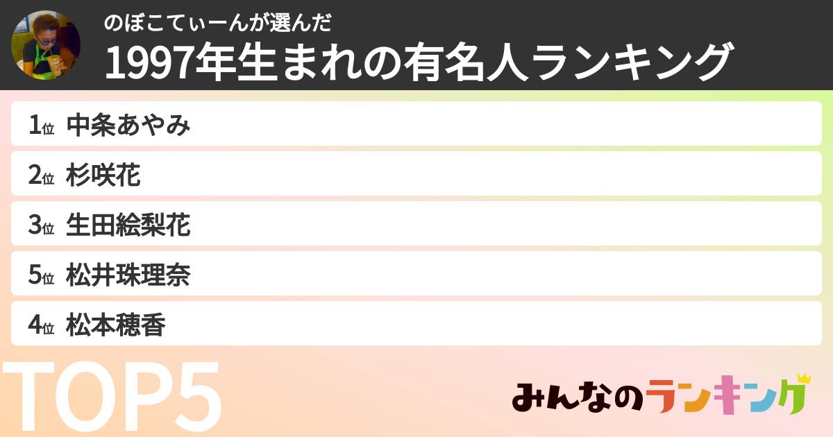 のぼこてぃーんさんの「1997年生まれの有名人ランキング」