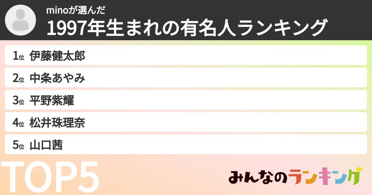minoさんの「1997年生まれの有名人ランキング」