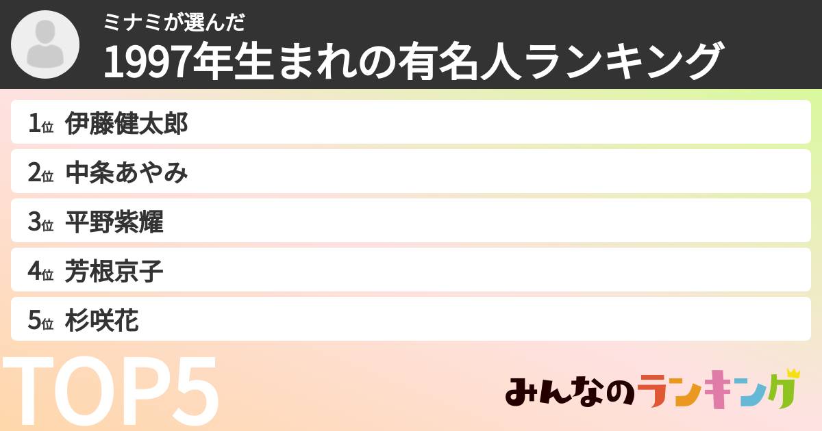 ミナミさんの「1997年生まれの有名人ランキング」