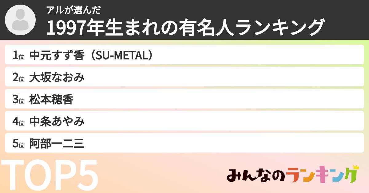 アルさんの「1997年生まれの有名人ランキング」
