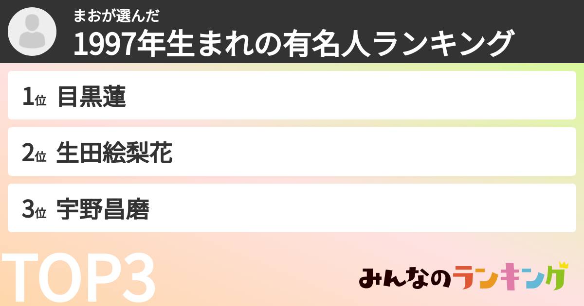 まおさんの「1997年生まれの有名人ランキング」
