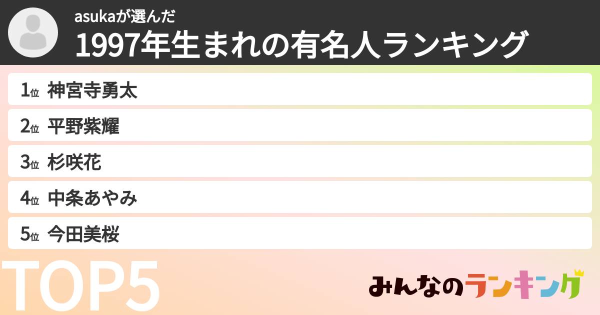 asukaさんの「1997年生まれの有名人ランキング」