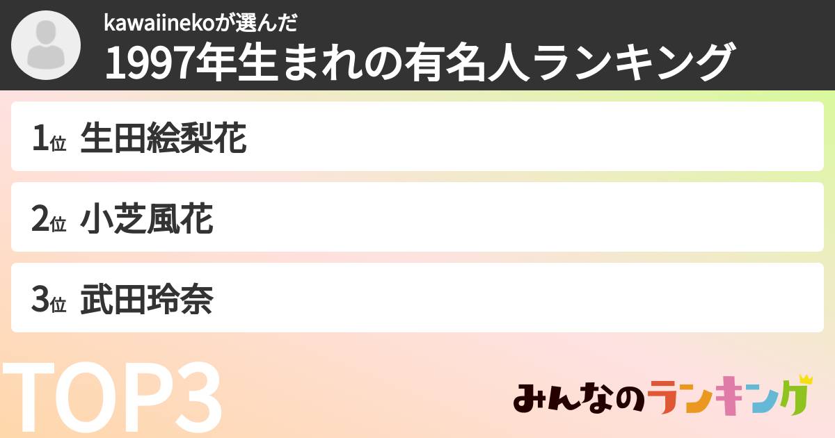 kawaiinekoさんの「1997年生まれの有名人ランキング」