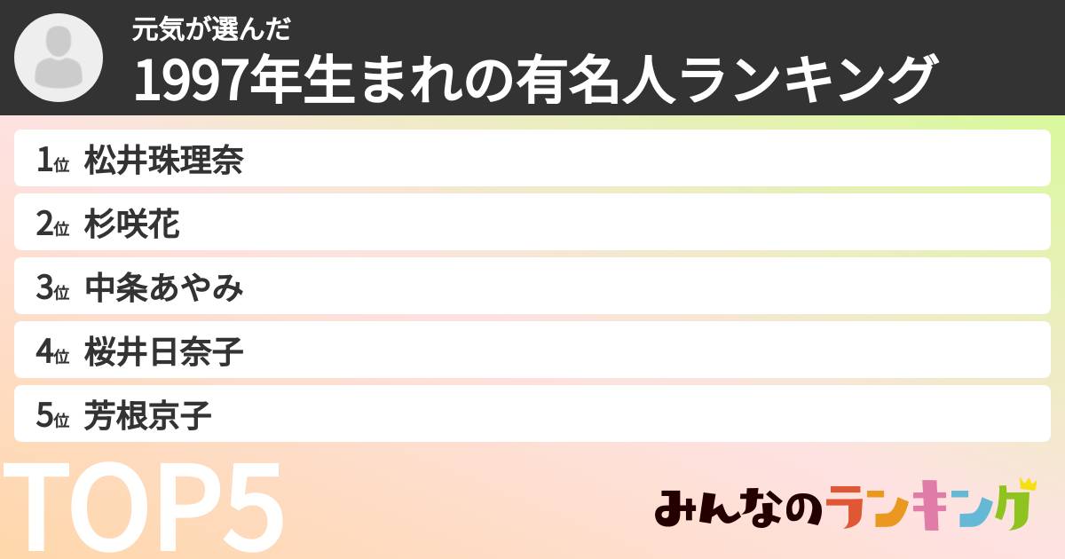 元気さんの「1997年生まれの有名人ランキング」