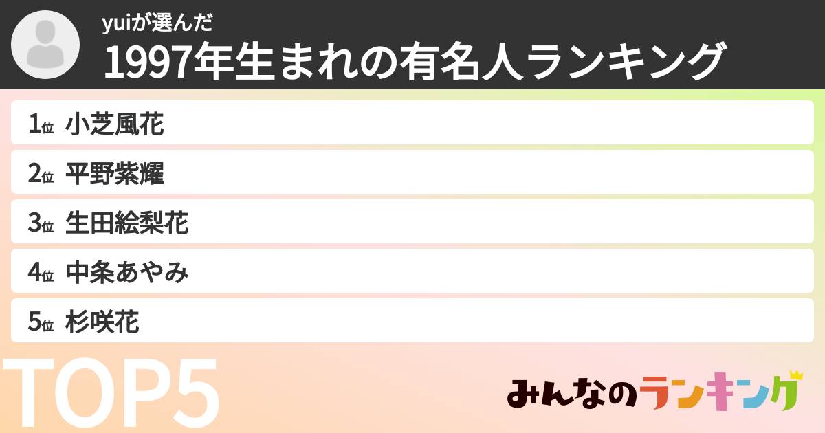 yuiさんの「1997年生まれの有名人ランキング」