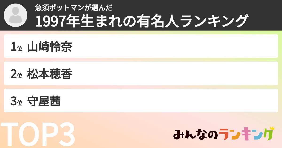 急須ポットマンさんの「1997年生まれの有名人ランキング」