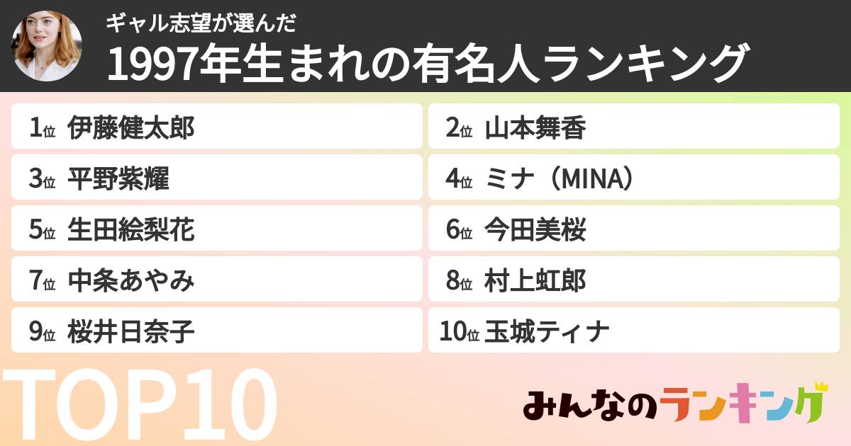 ギャル志望さんの「1997年生まれの有名人ランキング」