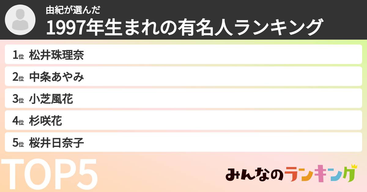 由紀さんの「1997年生まれの有名人ランキング」