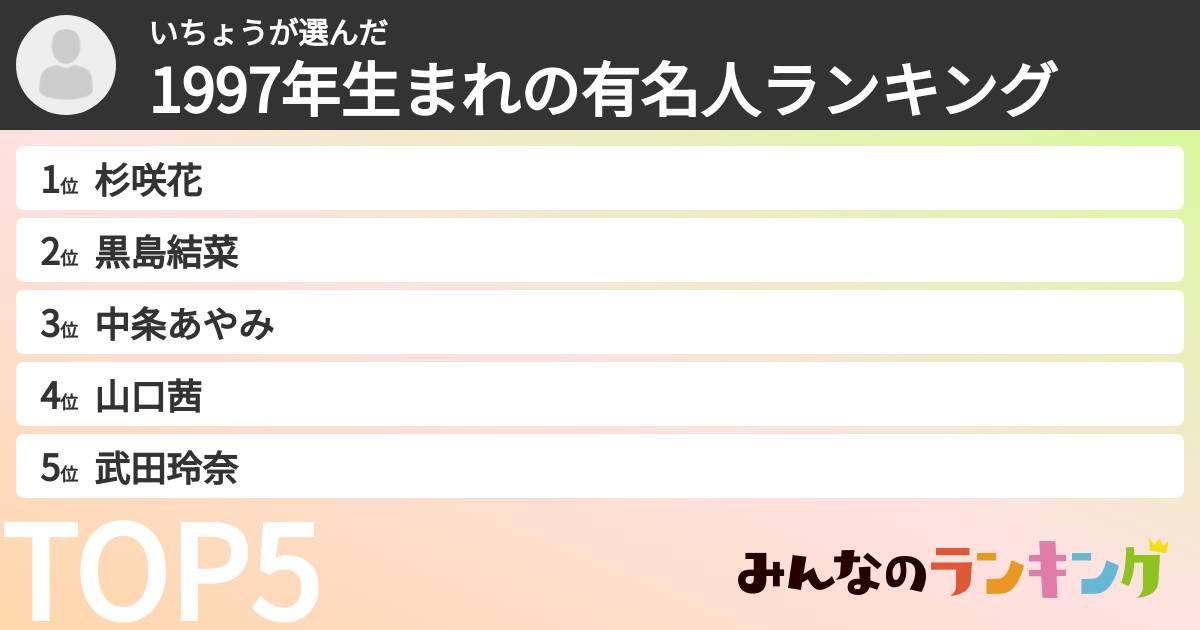 いちょうさんの「1997年生まれの有名人ランキング」