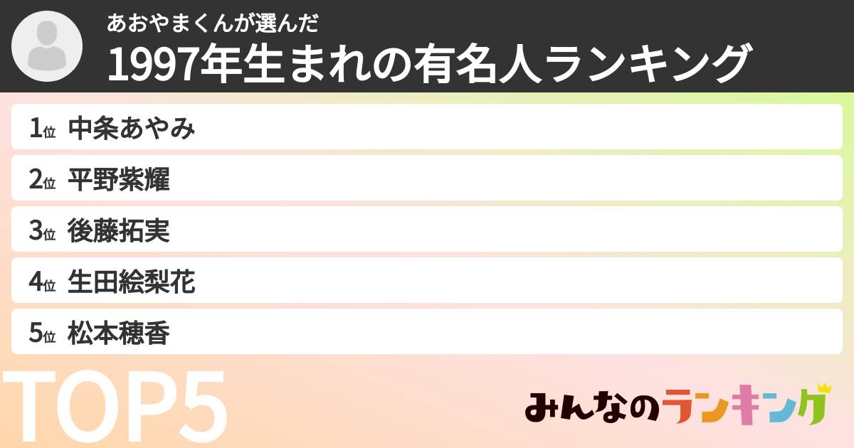 あおやまくんさんの「1997年生まれの有名人ランキング」