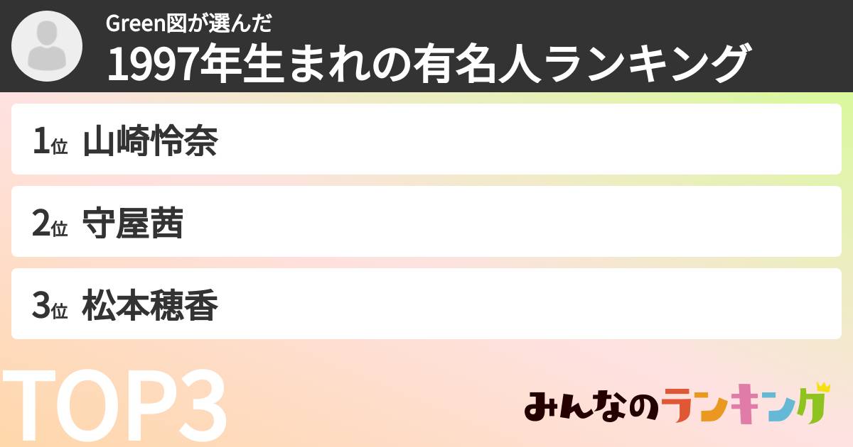 Green図さんの「1997年生まれの有名人ランキング」